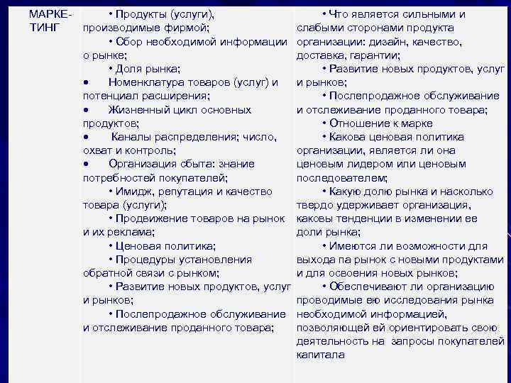 МАРКЕ • Продукты (услуги), • Что является сильными и ТИНГ производимые фирмой; слабыми сторонами