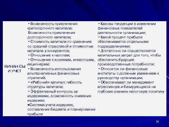  • Возможность привлечения краткосрочного капитала; Возможность привлечения долгосрочного капитала; • Стоимость капитала по