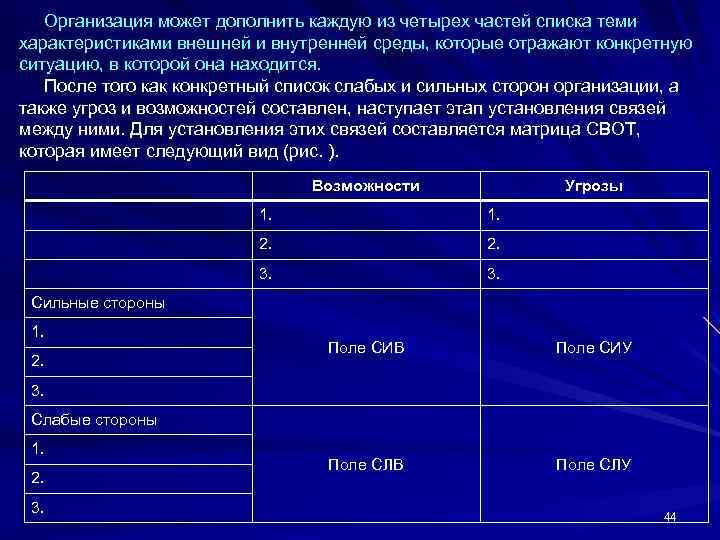  Организация может дополнить каждую из четырех частей списка теми характеристиками внешней и внутренней