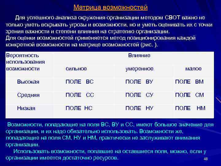 Матрица возможностей Для успешного анализа окружения организации методом СВОТ важно не только уметь вскрывать