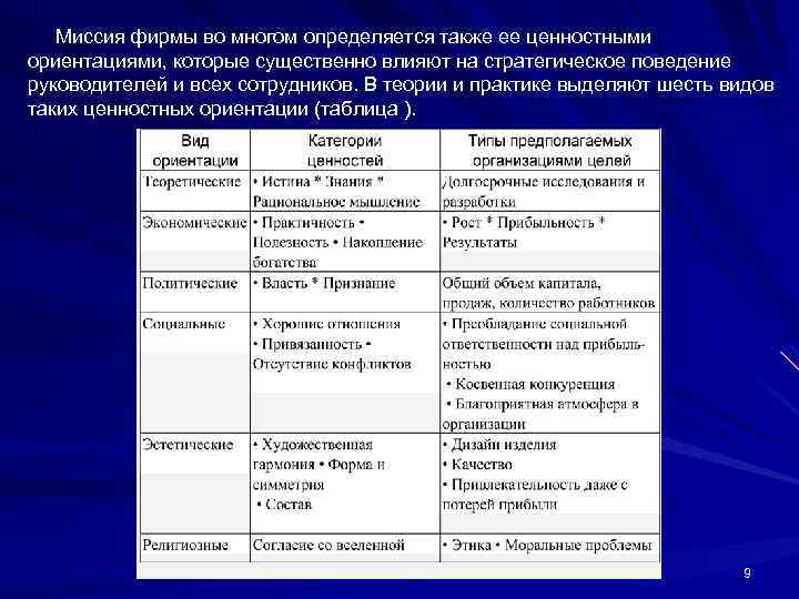  Миссия фирмы во многом определяется также ее ценностными ориентациями, которые существенно влияют на