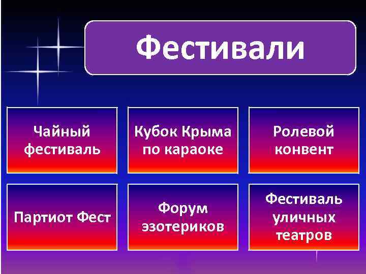 Фестивали Чайный фестиваль Партиот Фест Кубок Крыма по караоке Ролевой конвент Форум эзотериков Фестиваль