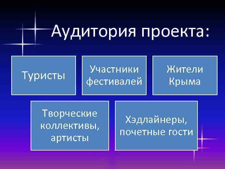 Аудитория проекта: Туристы Участники фестивалей Творческие коллективы, артисты Жители Крыма Хэдлайнеры, почетные гости 