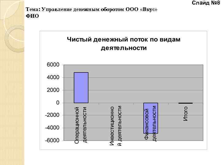 Тема: Управление денежным оборотом ООО «Вкус» ФИО Слайд № 8 