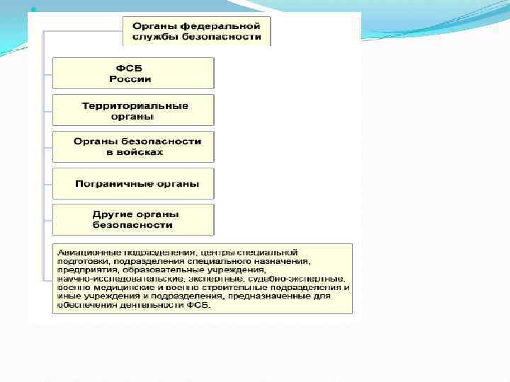 Проект правоохранительные органы 10 класс