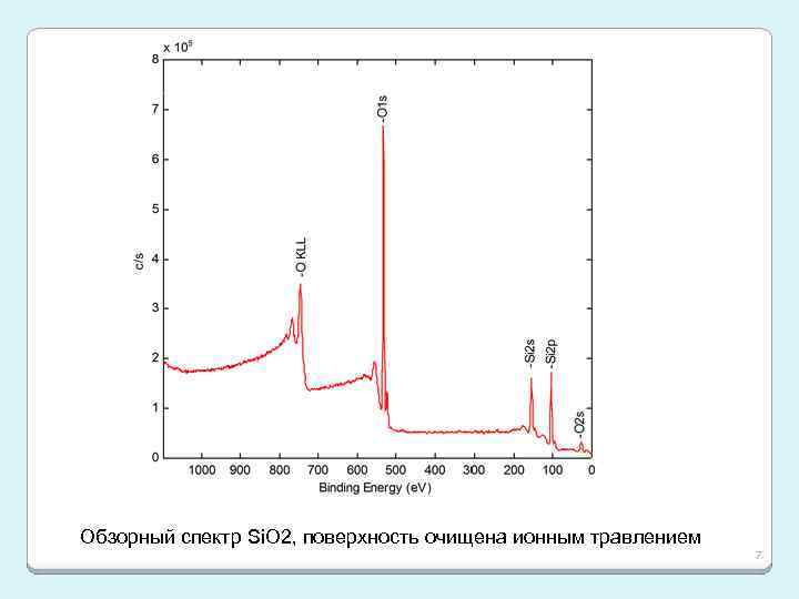 Обзорный спектр Si. O 2, поверхность очищена ионным травлением 7 