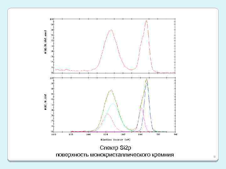 Спектр Si 2 p поверхность монокристаллического кремния 8 