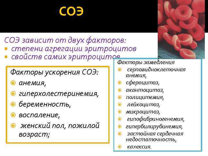 СОЭ зависит от двух факторов: степени агрегации эритроцитов свойств самих эритроцитов. Факторы ускорения СОЭ: