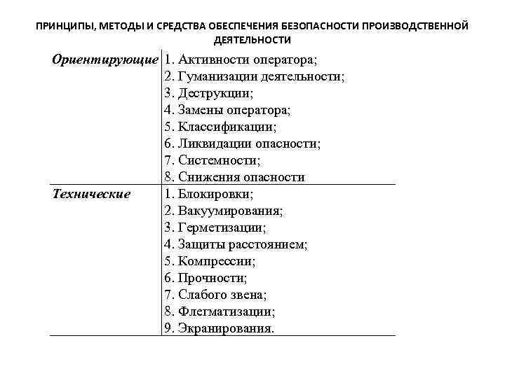 ПРИНЦИПЫ, МЕТОДЫ И СРЕДСТВА ОБЕСПЕЧЕНИЯ БЕЗОПАСНОСТИ ПРОИЗВОДСТВЕННОЙ ДЕЯТЕЛЬНОСТИ Ориентирующие 1. Активности оператора; 2. Гуманизации