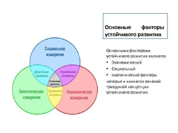 Основные факторы устойчивого развития Основными факторами устойчивого развития являются • Экономический • Социальный •