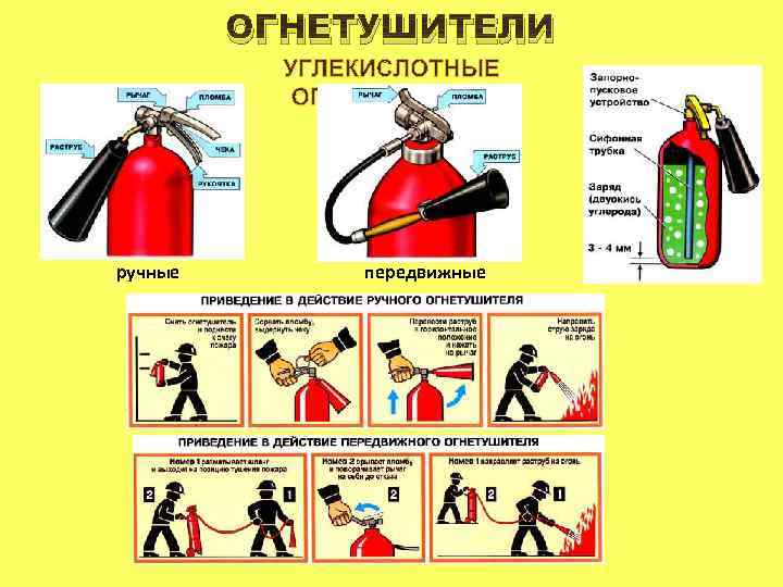 ОГНЕТУШИТЕЛИ ручные передвижные 