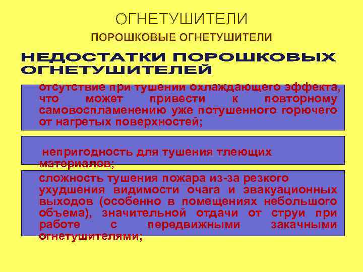  отсутствие при тушении охлаждающего эффекта, может привести к повторному ü. что самовоспламенению уже