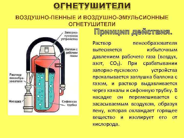 ОГНЕТУШИТЕЛИ Принцип действия. Раствор пенообразователя вытесняется избыточным давлением рабочего газа (воздух, азот, СО₂). При