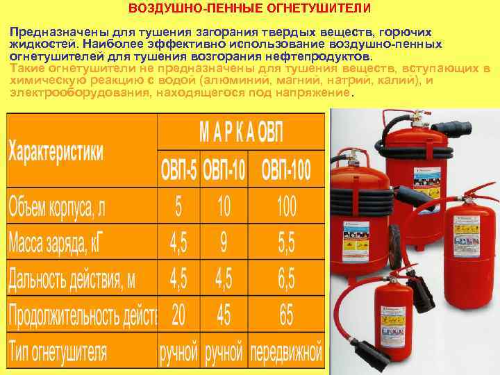 ВОЗДУШНО-ПЕННЫЕ ОГНЕТУШИТЕЛИ Предназначены для тушения загорания твердых веществ, горючих жидкостей. Наиболее эффективно использование воздушно-пенных
