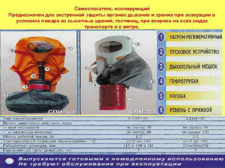 Самоспасатель изолирующий Предназначен для экстренной защиты органов дыхания и зрения при эвакуации в условиях