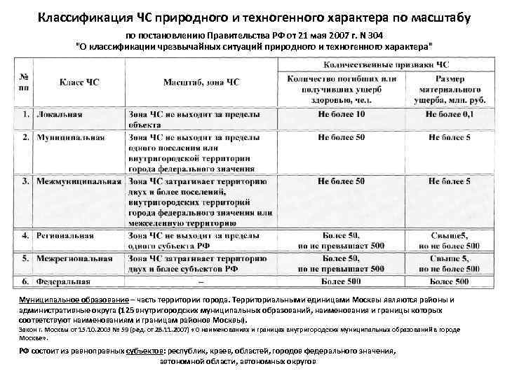 Классификация проектов по масштабу