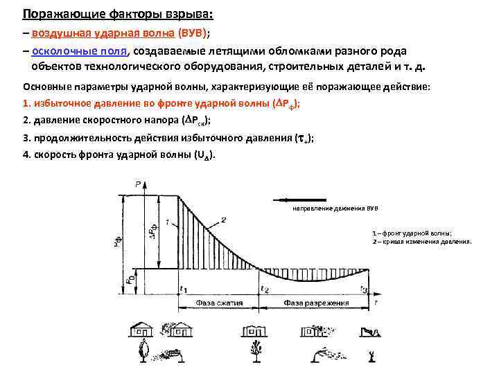 Защита от воздушной ударной волны. Основные параметры ударной волны. Избыточное давление во фронте ударной волны. Параметры определяющие поражающее действие ударной волны. Поражающие факторы ударной волны.