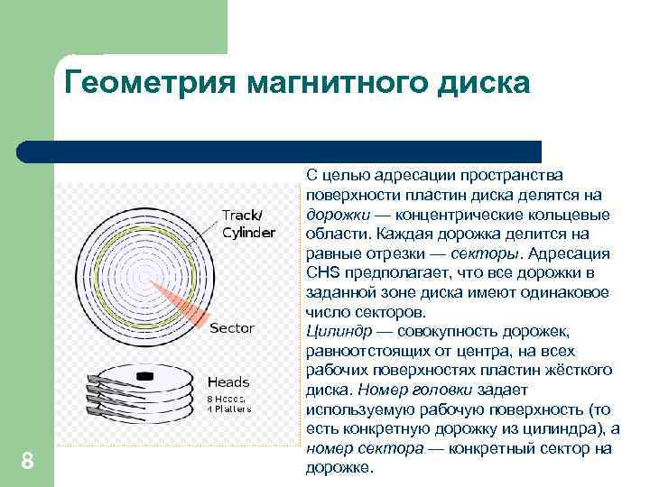 Геометрия магнитного диска 8 С целью адресации пространства поверхности пластин диска делятся на дорожки