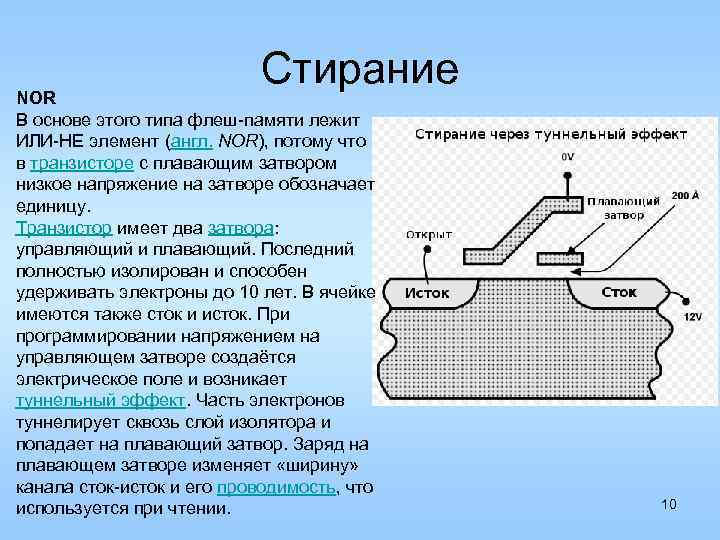 Стирание NOR В основе этого типа флеш-памяти лежит ИЛИ-НЕ элемент (англ. NOR), потому что