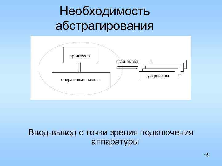 Необходимость абстрагирования Ввод-вывод с точки зрения подключения аппаратуры 16 