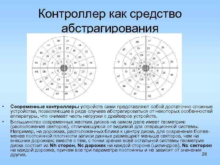 Контроллер как средство абстрагирования • • Современные контроллеры устройств сами представляют собой достаточно сложные