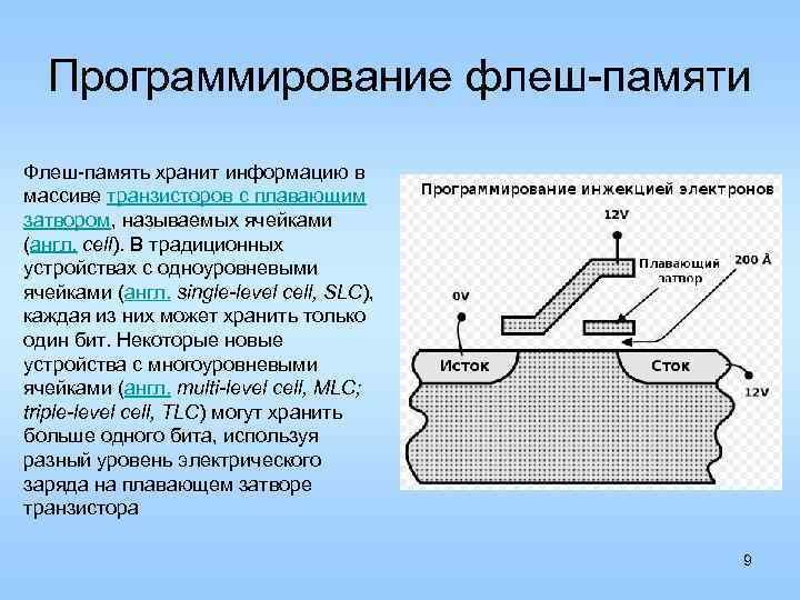 Программирование флеш-памяти Флеш-память хранит информацию в массиве транзисторов с плавающим затвором, называемых ячейками (англ.