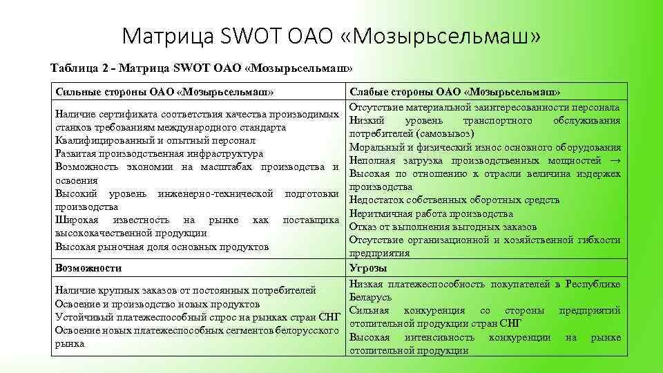 Матрица SWOT ОАО «Мозырьсельмаш» Таблица 2 - Матрица SWOT ОАО «Мозырьсельмаш» Сильные стороны ОАО