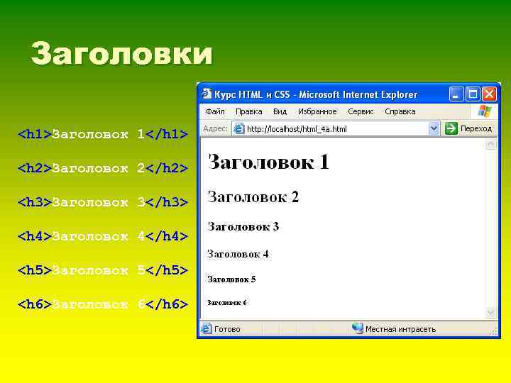 Заголовки <h 1>Заголовок 1</h 1> <h 2>Заголовок 2</h 2> <h 3>Заголовок 3</h 3> <h