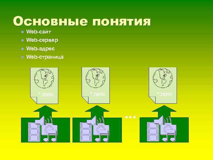 Основные понятия l Web-сайт l Web-сервер l Web-адрес l Web-страница *. html . .