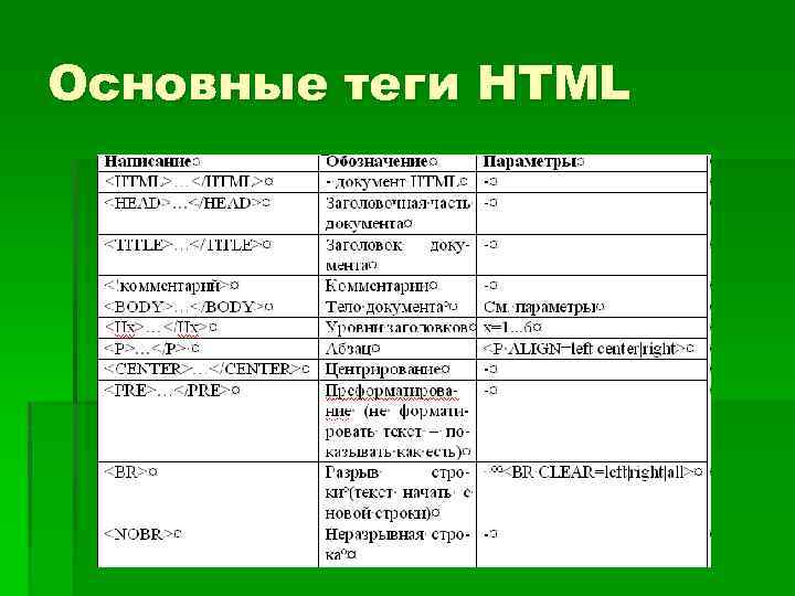 Теги объявления. Основные Теги html. Таблица основных тегов html. Основные Теги html документа. Перечислите основные Теги html.