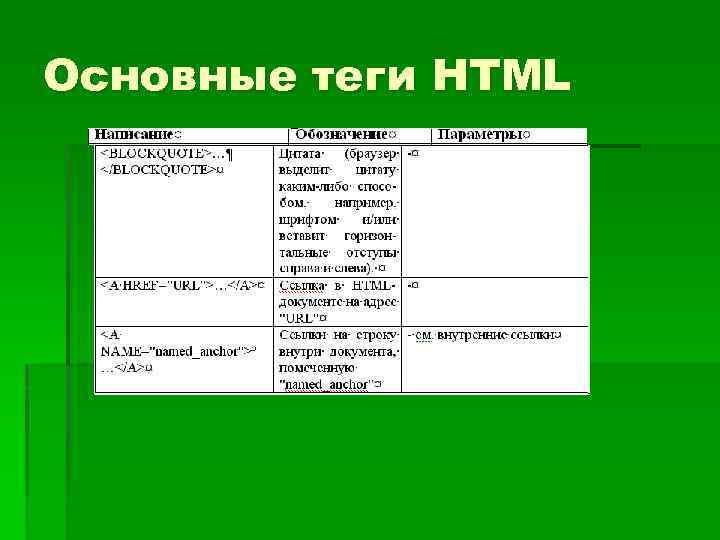Основные теги HTML 