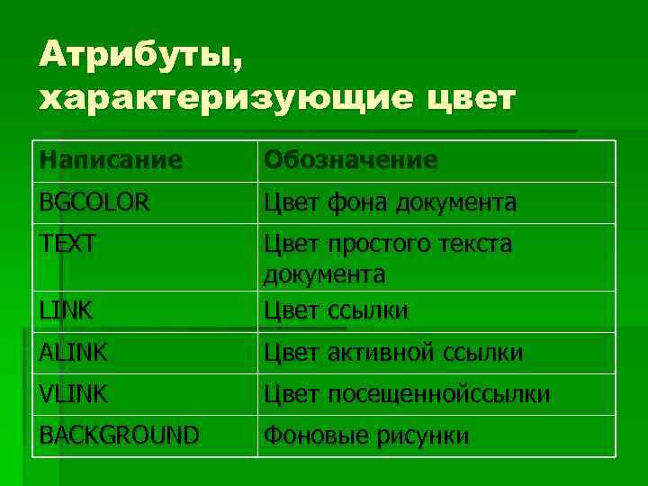 Атрибуты, характеризующие цвет Написание Обозначение BGCOLOR Цвет фона документа TEXT LINK Цвет простого текста