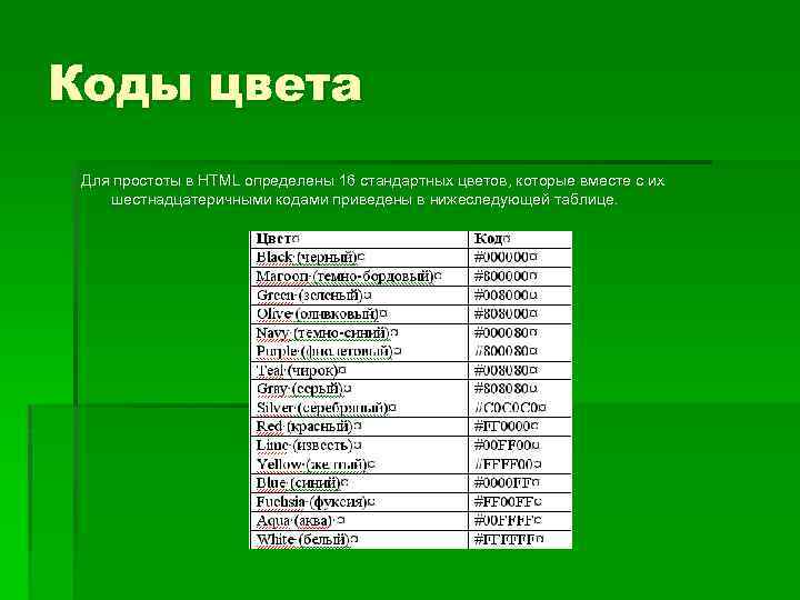 Коды цвета Для простоты в HTML определены 16 стандартных цветов, которые вместе с их
