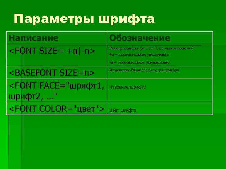 Параметры шрифта Написание <FONT SIZE= +n|-n> Обозначение Размер шрифта (от 1 до 7, по