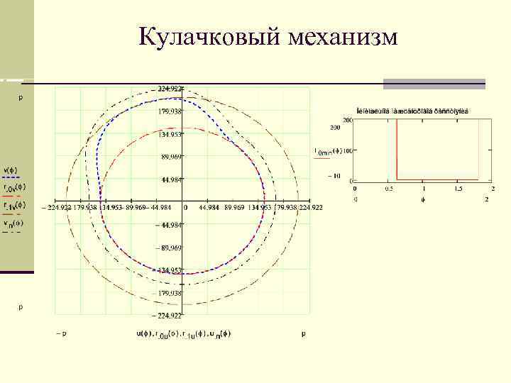 Кулачковый механизм 