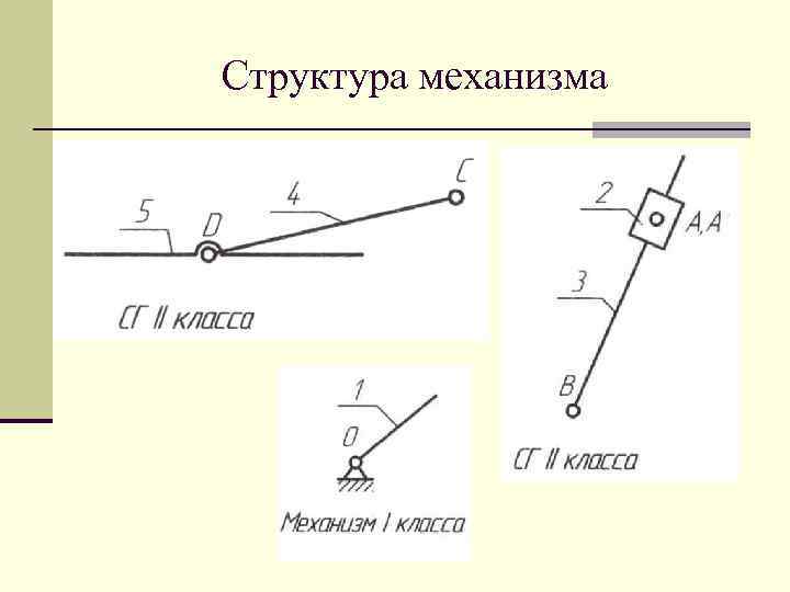 Структура механизма 