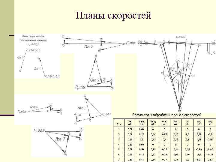 Как чертить план скоростей тмм