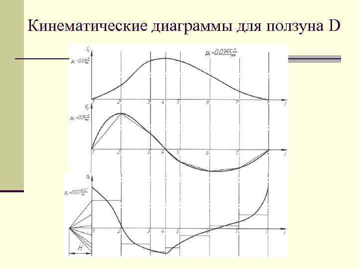 Кинематический анализ механизма с помощью диаграмм