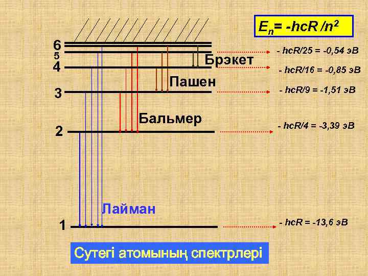 En= -hc. R /n 2 6 5 4 Брэкет Пашен 3 2 Бальмер -