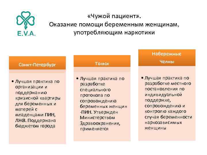  «Чужой пациент» . Оказание помощи беременным женщинам, употребляющим наркотики Набережные Санкт-Петербург Томск Челны