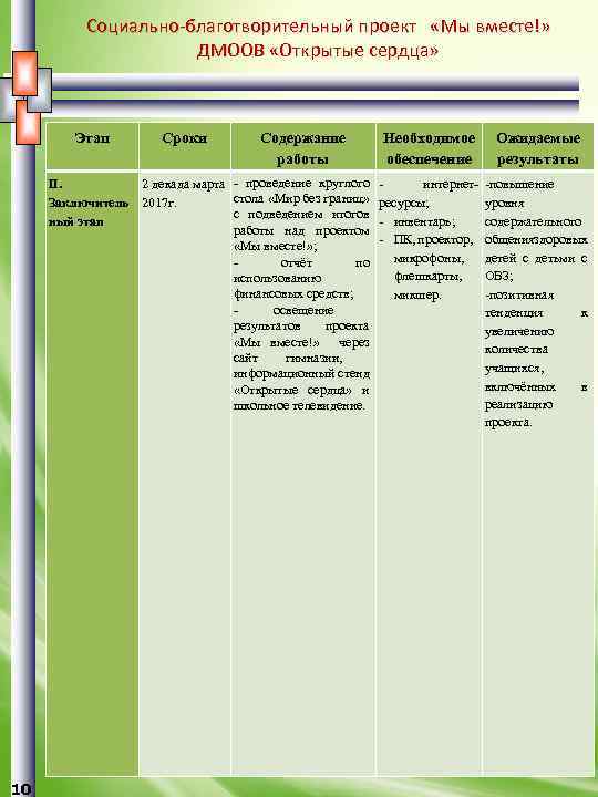 Социально-благотворительный проект «Мы вместе!» ДМООВ «Открытые сердца» 10. Стратегия достижения поставленных целей и задач:
