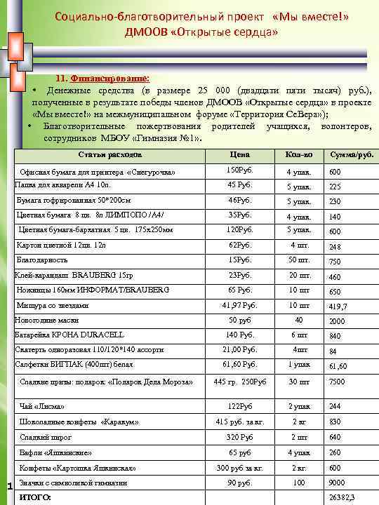 Социально-благотворительный проект «Мы вместе!» ДМООВ «Открытые сердца» 11. Финансирование: • Денежные средства (в размере