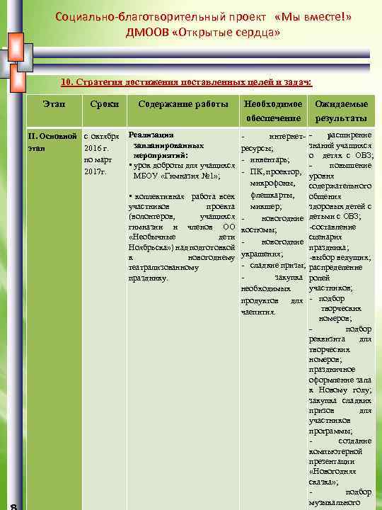 Социально-благотворительный проект «Мы вместе!» ДМООВ «Открытые сердца» 10. Стратегия достижения поставленных целей и задач:
