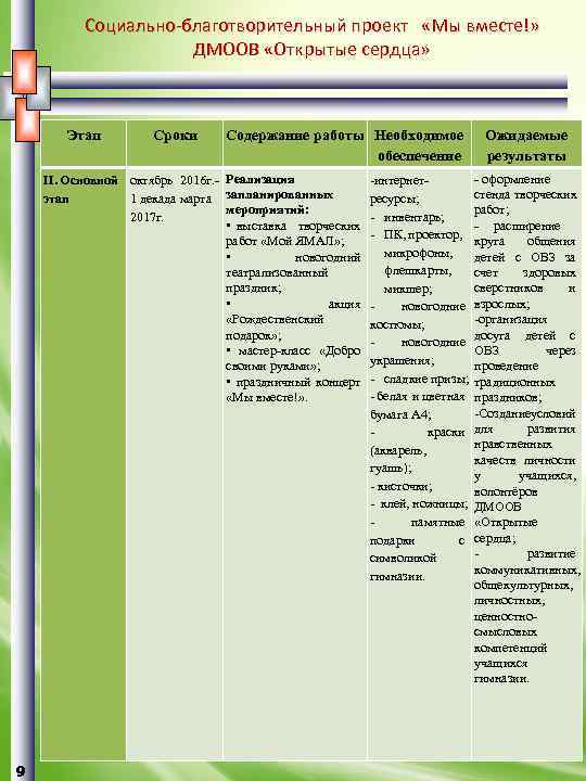 Социально-благотворительный проект «Мы вместе!» ДМООВ «Открытые сердца» 10. Стратегия достижения поставленных целей и задач: