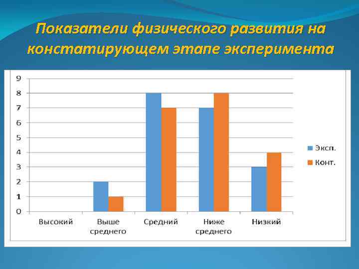 Показатели физического развития на констатирующем этапе эксперимента 