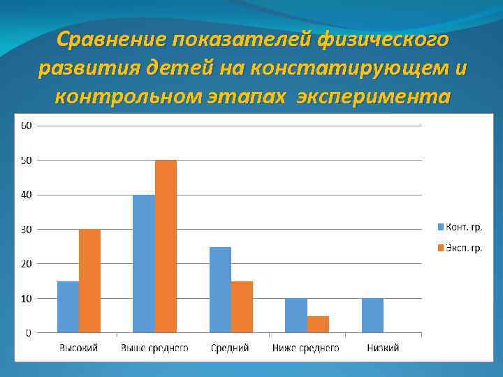 Сравнение показателей физического развития детей на констатирующем и контрольном этапах эксперимента 