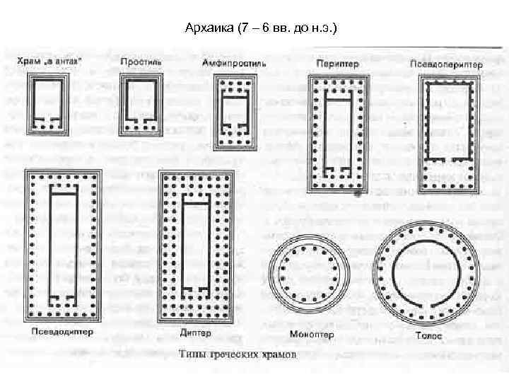 Архаика (7 – 6 вв. до н. э. ) 