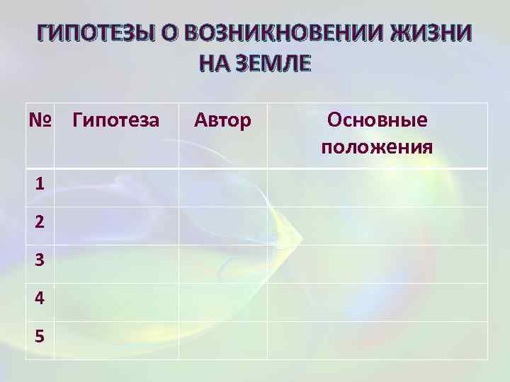 ГИПОТЕЗЫ О ВОЗНИКНОВЕНИИ ЖИЗНИ НА ЗЕМЛЕ № Гипотеза 1 2 3 4 5 Автор