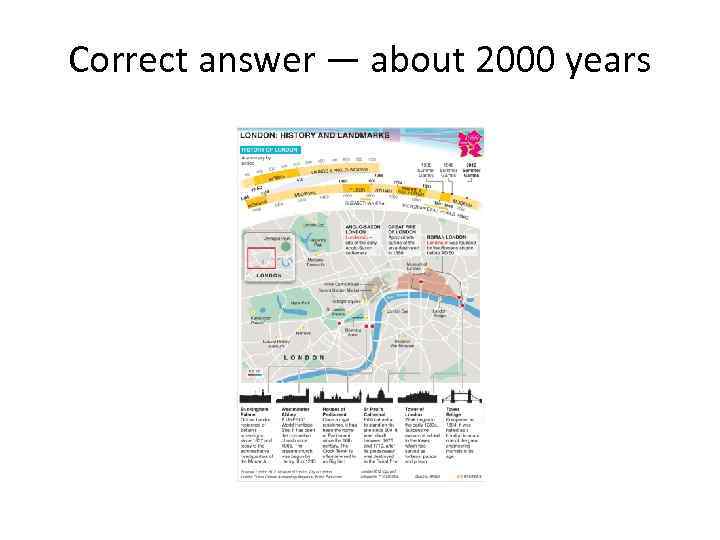 Correct answer — about 2000 years 