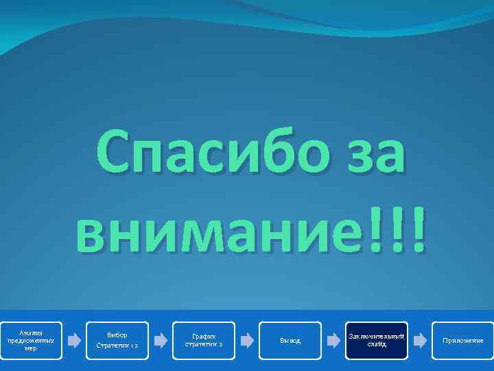 Спасибо за внимание!!! Анализ предложенных мер Выбор Стратегии 1 2 График стратегии 2 Вывод